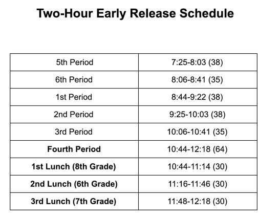 MountainMiddle's tweet image. And now for something #CompletelyDifferent 2 hour EARLY release! #wolves, you’ll start the day in 5th period! #letitsnow #butonlyonceyouarehome