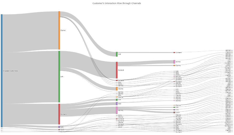 CloudBI_Sandip's tweet photo. #LoveNeo4j Implementing Graph-Based Customer Journey Analytics with #Neo4j and customized visualization with #plot.ly and #dash
#VDay #VisualizationDay #Neo4j #GraphDatabases https://t.co/Kr0DwHR3af
