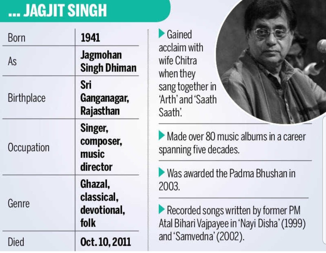 Happy Birthday to the Ghazal Mastero \" Jagjit Singh \"     