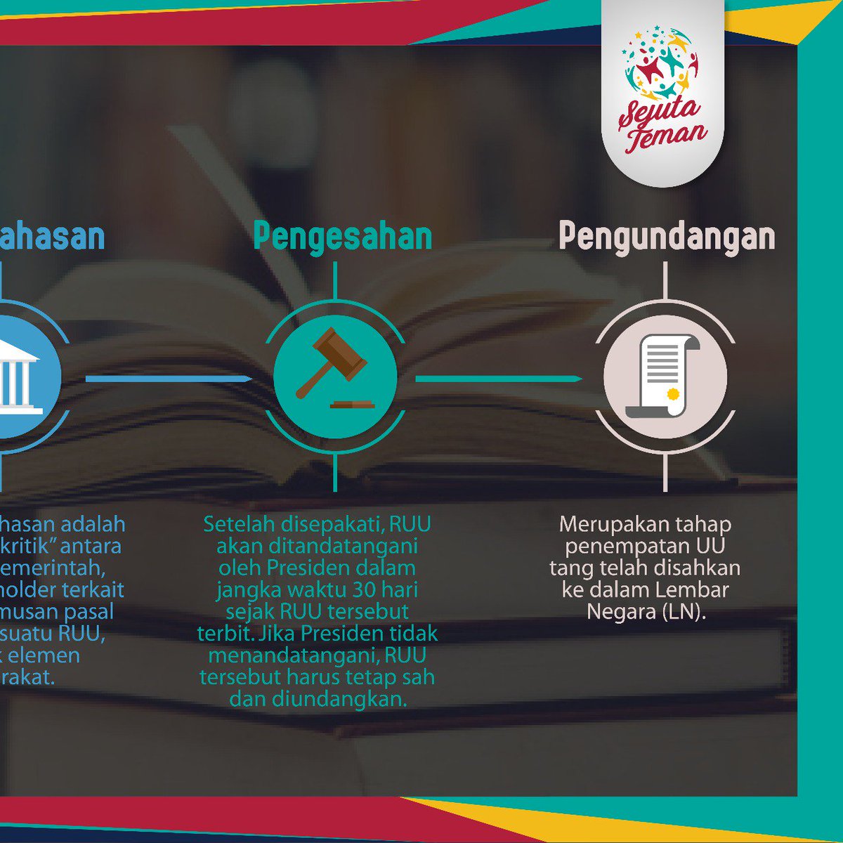 sejutatemanid's tweet photo. Nah, gimana sih sebenarnya kronologi #RUUP ini?
Gimana sih proses hingga suatu RUU bisa disahkan jadi UU?
Simak infografis berikut ini ya!
Ingat, marah-marah jangan sampai salah sasaran.
#SejutaTeman #TolakRUUPermusikan #BeraniLawanHoax https://t.co/mDs60bcqyM