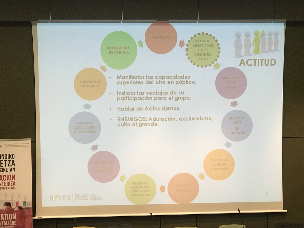 Adriana Martinez resalta la importancia de trabajar y tomar conciencia del “Círculo virtuoso de la Cooperación “. ⁦<a href="/MekaElgoibar/">Meka Lanbide Eskola</a>⁩ ⁦<a href="/FPeuskadi/">FPeuskadi</a>⁩ ⁦<a href="/jarevalo_FP/">Jorge Arévalo</a>⁩ ⁦<a href="/ikaslangipuzkoa/">IKASLAN GIPUZKOA</a>⁩