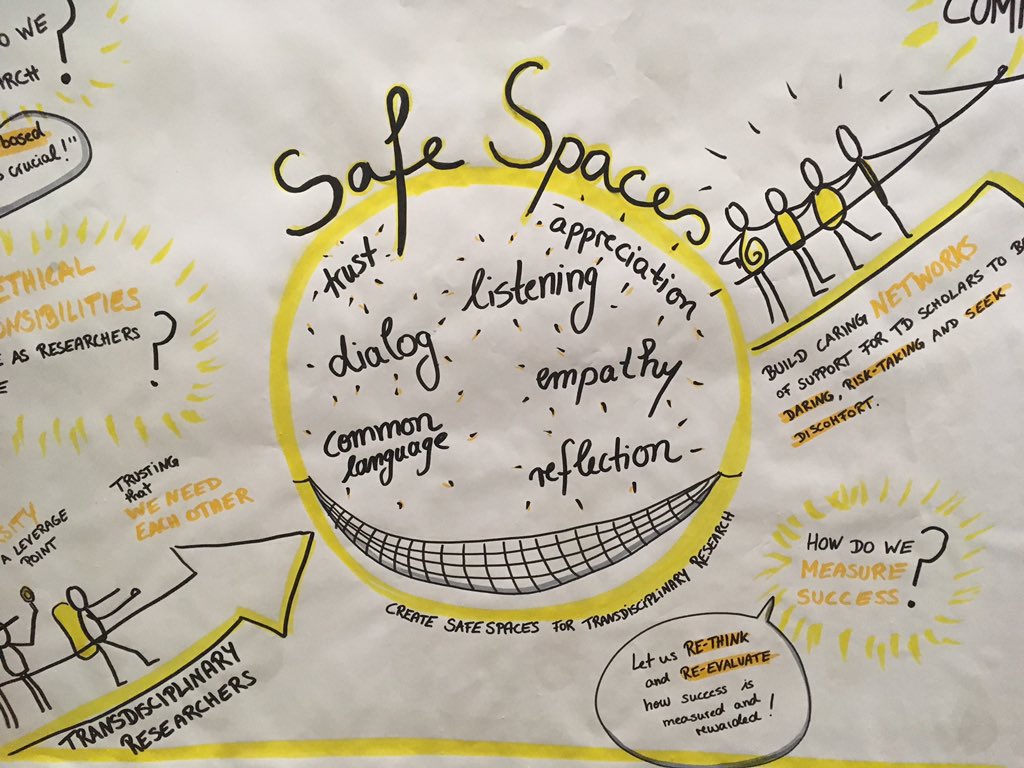 charlotte_weil's tweet photo. Having felt inspired, concerned, comfortable, mindful and overwhelmed in #Day1Explore and #Day2Navigate, now feeling ready for #Day3Act of #leverage2019 https://t.co/EbGIEuuVnR