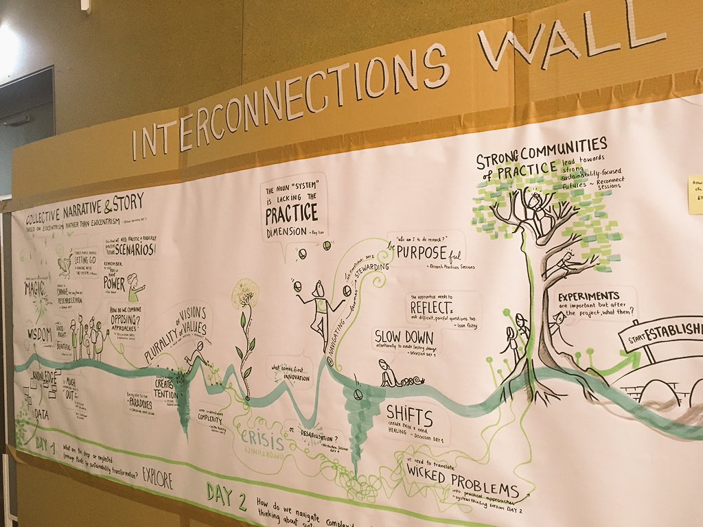 charlotte_weil's tweet photo. Having felt inspired, concerned, comfortable, mindful and overwhelmed in #Day1Explore and #Day2Navigate, now feeling ready for #Day3Act of #leverage2019 https://t.co/EbGIEuuVnR