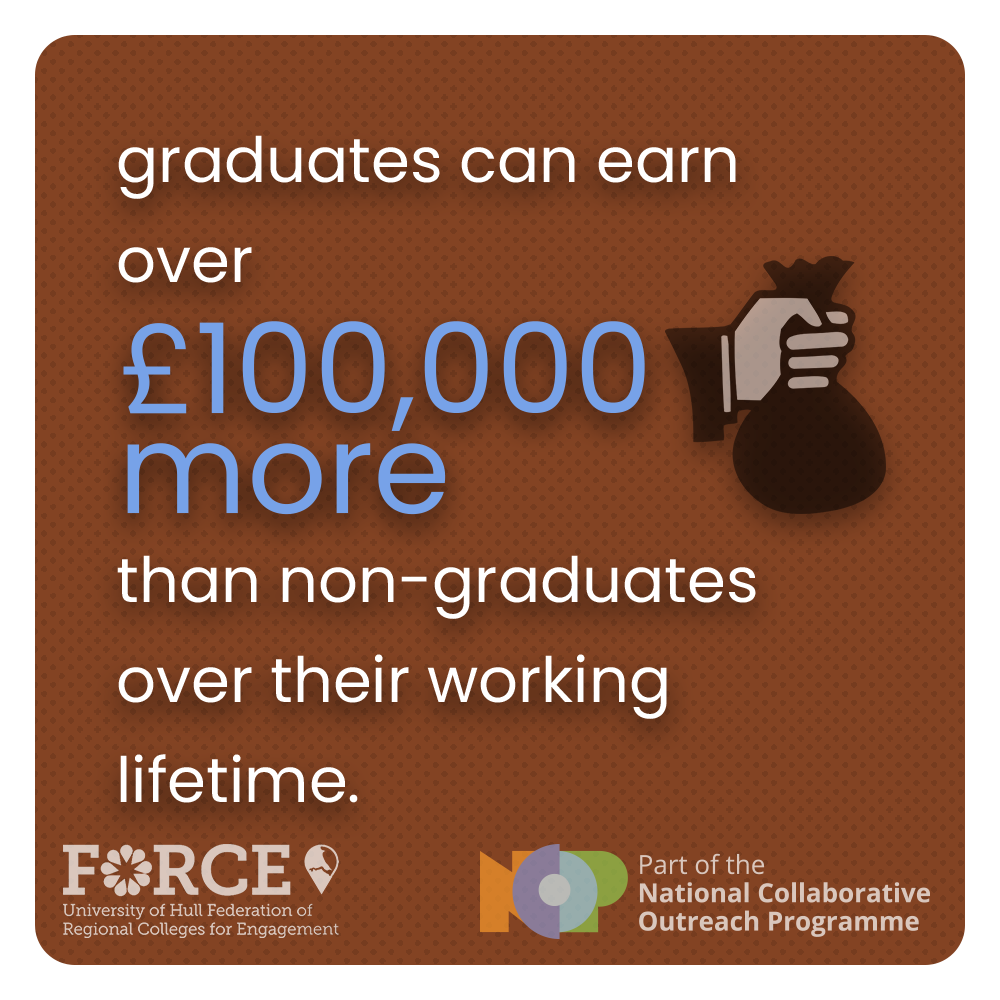 HOP_Humber's tweet photo. Day 8 of #FactFebruary - What are graduate's earning prospects like?
#WeAreNCOP https://t.co/XFlTV9Z8QI