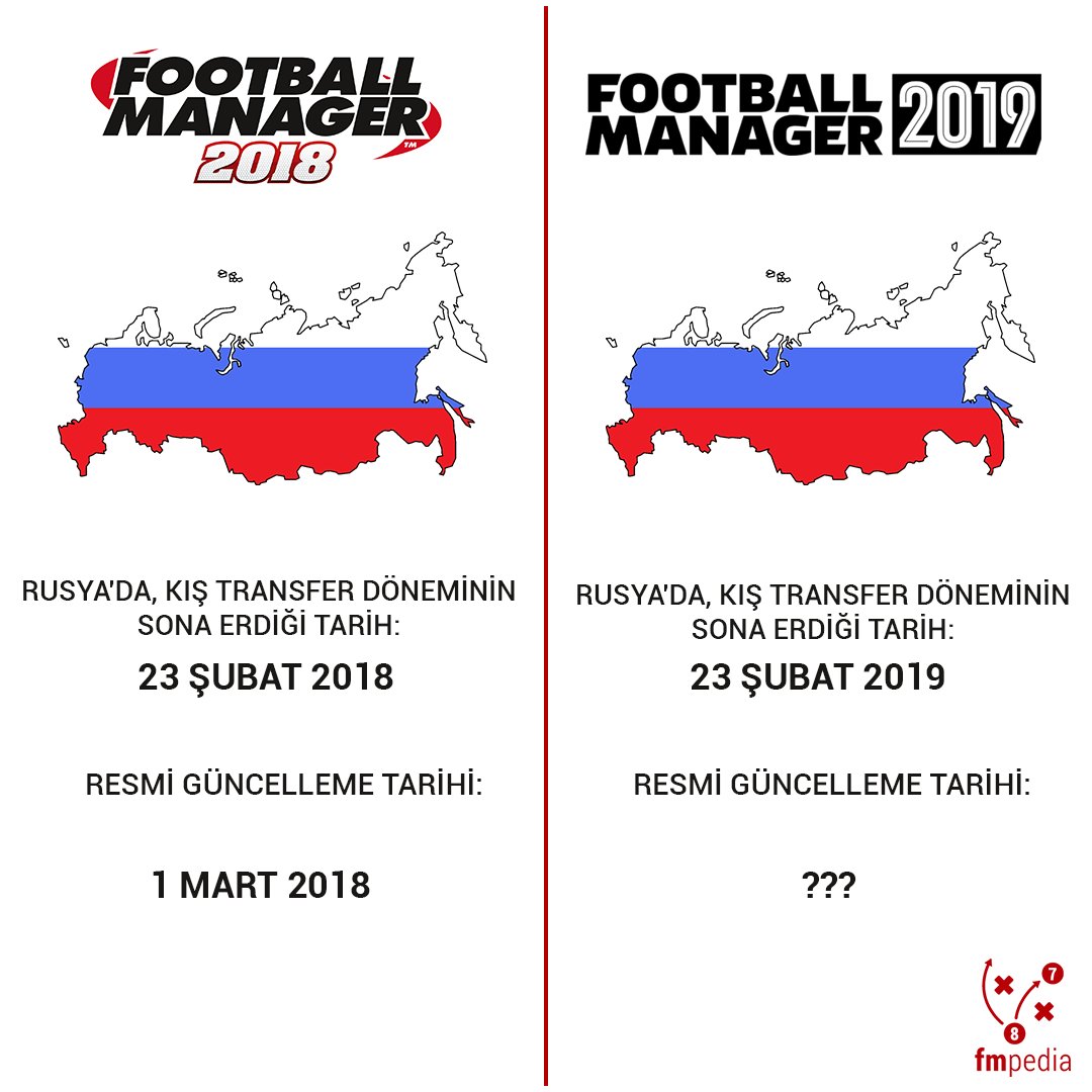 🎮Football Manager yapımcıları, resmi devre arası güncellemesini yayınlamak için; Genellikle, Rusya'daki transfer döneminin sona ermesini bekliyor. Geçtiğimiz yıl 23 Şubat'ta transfer dönemi kapanmış, 1 Mart'ta güncelleme verilmişti. Bu yıl da Şubat sonunu bekliyoruz. #FM19