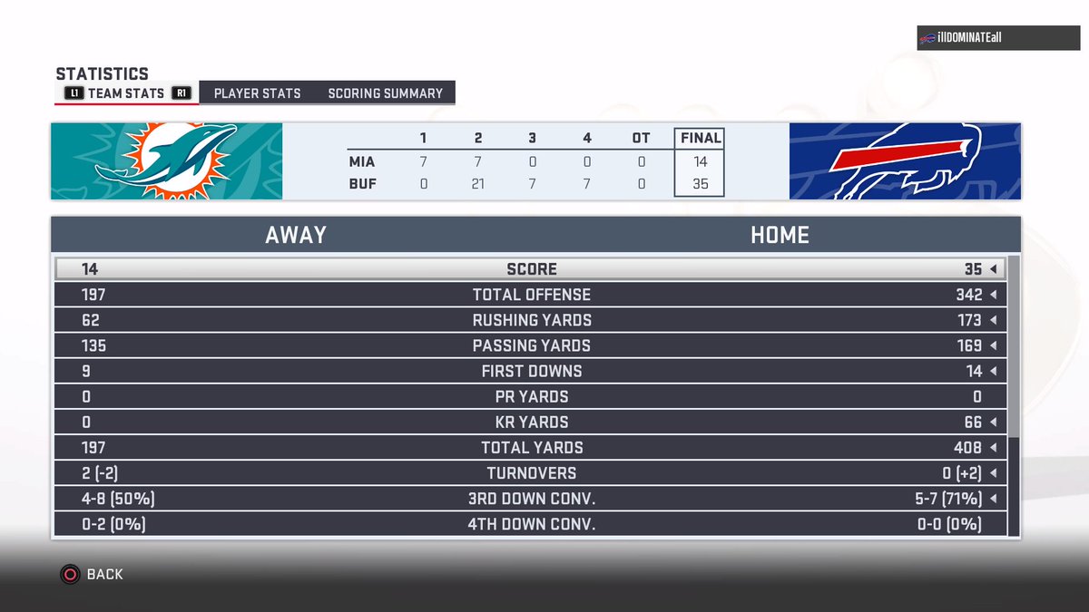 SPML_Bengalz's tweet photo. #SPML7 Wk9 A gallant 1st half display but we fall apart in the 2nd half @SPML_CFM https://t.co/VFPUAr3BUa
