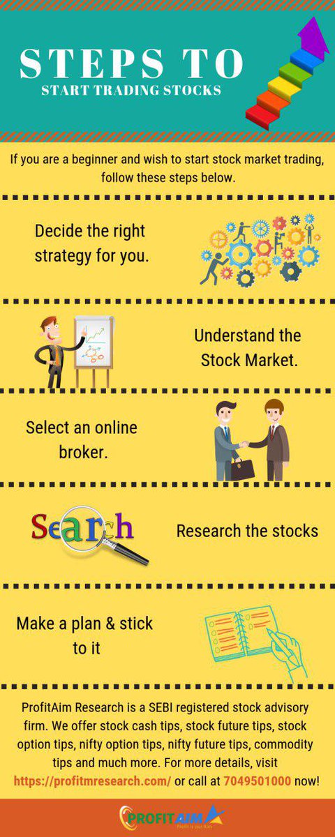 profitaim's tweet image. Know the steps to start stock trading! For more details on stock market tips,visit profitmresearch.com or call at 7049501000 NOW!
#StockMarketTips #StockFutureTips #StockCashTips #StockOptionTips #NiftyOptionTips #NiftyFutureTips #SEBIRegisteredAdvisory #FreeTrial #StockTips