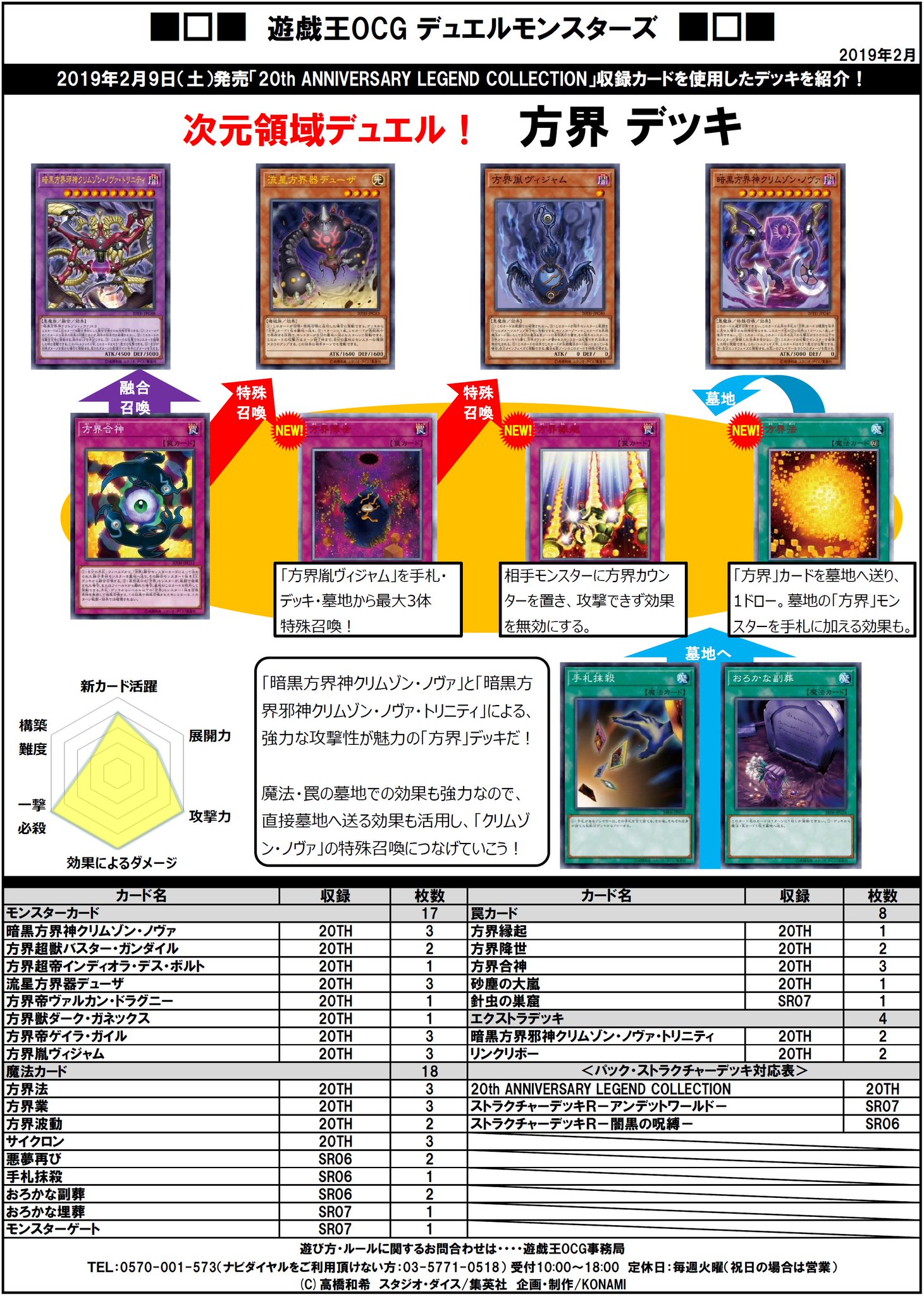 遊戯王　方界　デッキ 方界(ほうかい)デッキ】大会優勝デッキレシピまとめ | 回し方