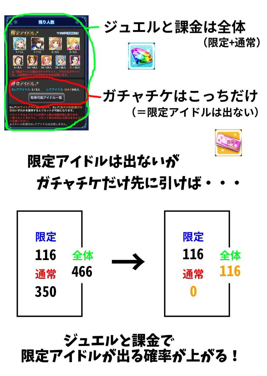 南条光 Info בטוויטר お知らせ モバマスで開催中の ブルーミーヒロイン リミテッドガチャ で ヒロイックスイーツ 南条光 が復刻中 リミテッドガチャはガチャチケ350枚 ジュエル個があれば無課金でも光ちゃんを100 確実に引くことができます