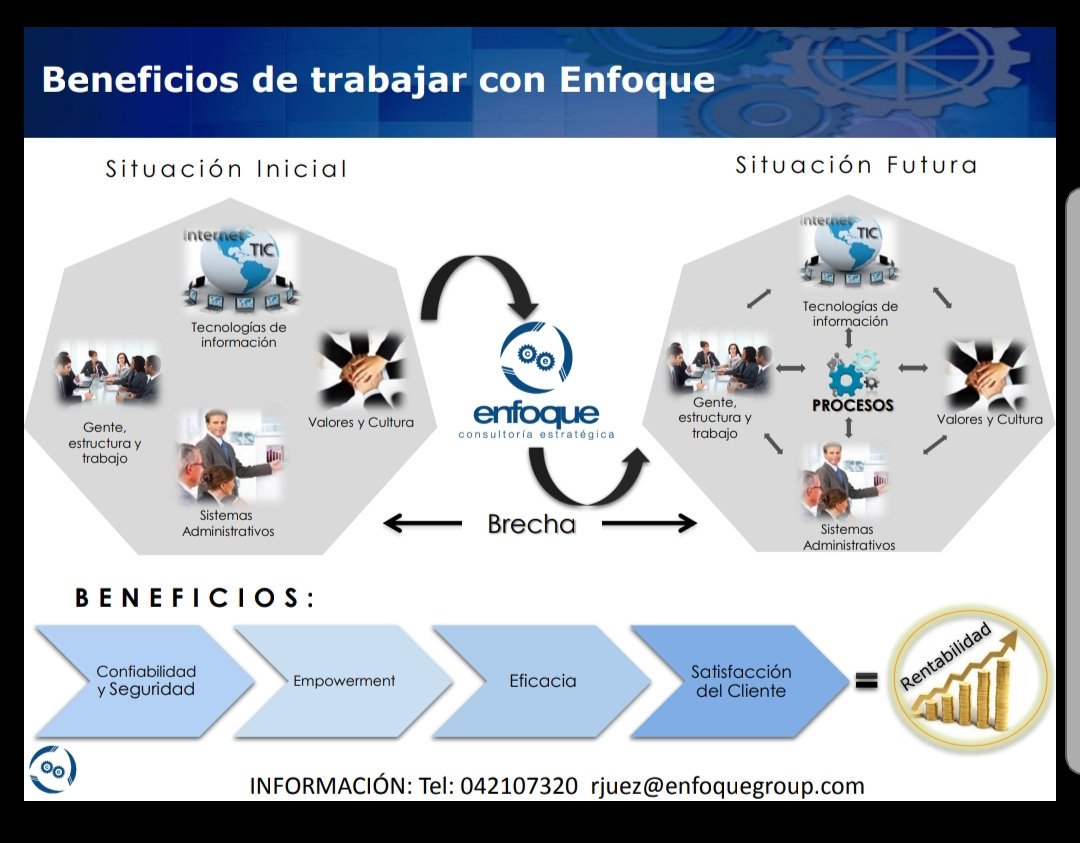 #Enfoquegroup 
#consultoriaestrategica 
#uncambiopositivoparasuempresa