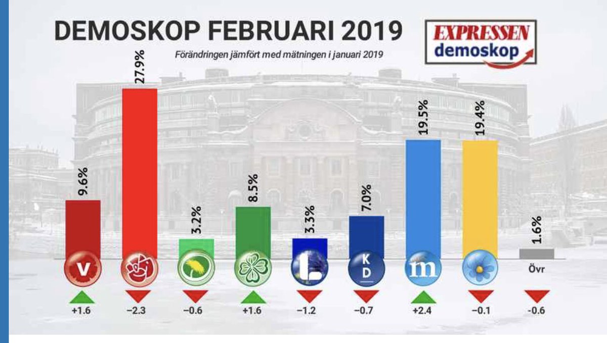Magnus Demervall tweet media