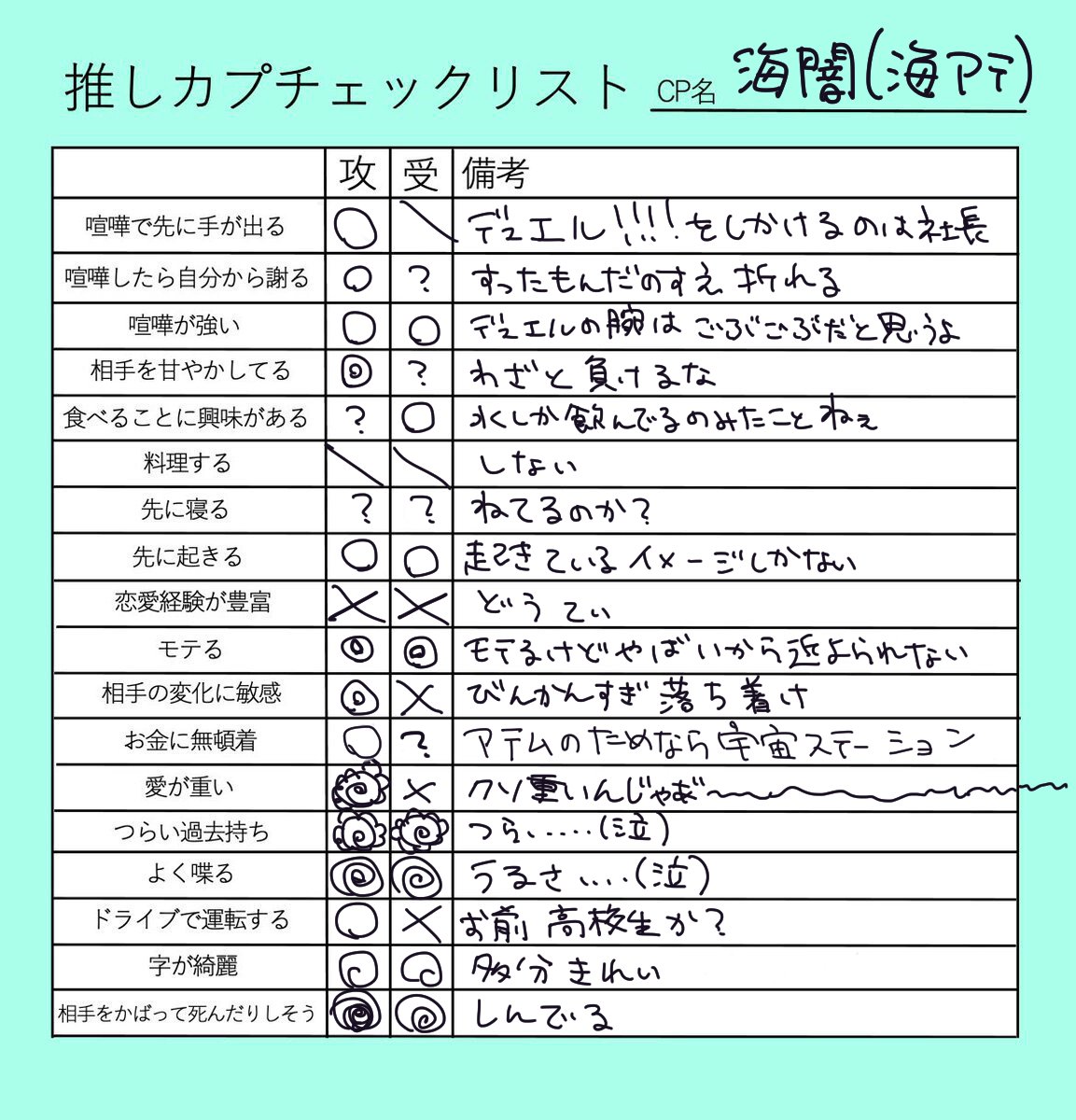 推しカプチェックシート