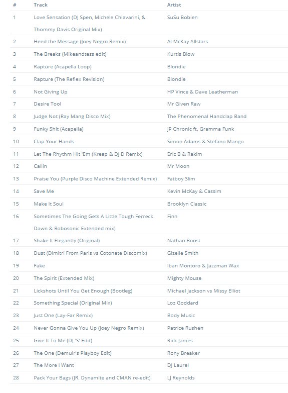 2 Hours Of Music from Nov 2018 - New and Old House, Nu Disco &amp; more
<a href="/singsusu/">SuSu Bobien</a> <a href="/originalDjSpen/">DJ Spen</a> @JoeyNegro <a href="/BlondieOfficial/">Debbie Harry/BLONDIE</a> <a href="/KurtisBlow1/">Kurtis Blow</a> <a href="/djmikeandtess/">mikeandtess</a> <a href="/VincentKriek1/">HP Vince Music</a> <a href="/kevinmckay/">Kevin McKay</a> <a href="/PurpleDiscoM/">Purple Disco Machine</a> @gizellesmith <a href="/MightyMouseHQ/">Mighty Mouse</a> <a href="/LozGoddard/">Loz Goddard</a> <a href="/jrdynamite/">JR.Dynamite Edits</a> @djdemuir mixcloud.com/adrian-champio…