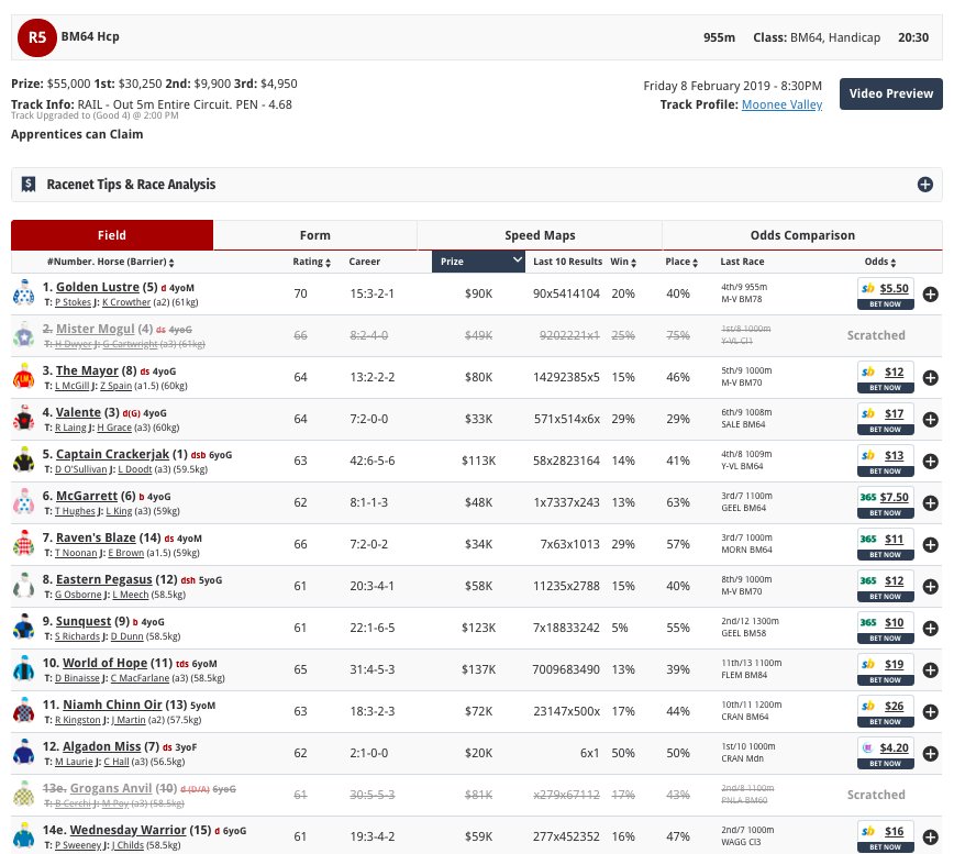 World Of Hope heads to Moonee Valley once again tonight in Race 5.Good Luck to <a href="/ToolooganVale/">Tooloogan Vale</a> and co.🏇🏇🏇