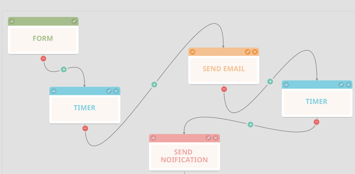 Dnes pokracovanie #brainstorming #MarketingAutomation #DataDrivenMarketing u klienta v Dunajskej Strede #ecommerce #eshopkonzultant #Apsis