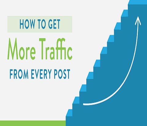 iLearnGuide's tweet photo. How to Buy Backlinks and Get Massive Traffic to Your Blog without getting Penalized https://t.co/Z6hGIgvJqC https://t.co/nVoBIR1z08