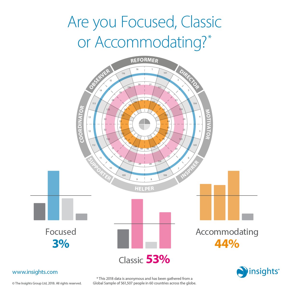 Affectionately known as "how many colours above the line" :) Check out our data on trends around the wheel: insights.com/media/2205/ins…