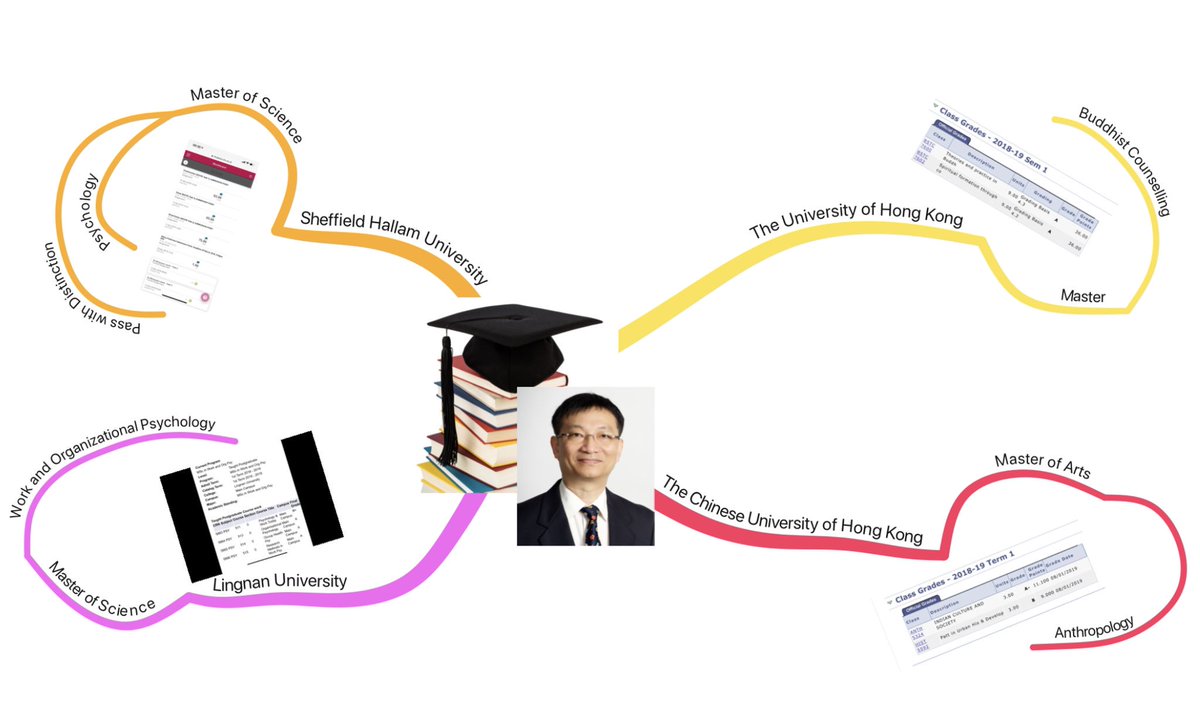 ChinaMindMap's tweet photo. 4 Keys for studying simultaneously 4 Master: Money, Mindfulness, MindMapping, iMindMap @WillemKuyken @Tony_Buzan @GriffithsThinks 😁😁😁😁 https://t.co/S9qisD4eAi
