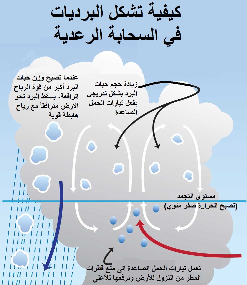 خلاله فترى من الودق يخرج القران الكريم