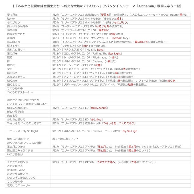 隔週末の作曲家談議 Vol 011 阿知波大輔 Vgm格納庫