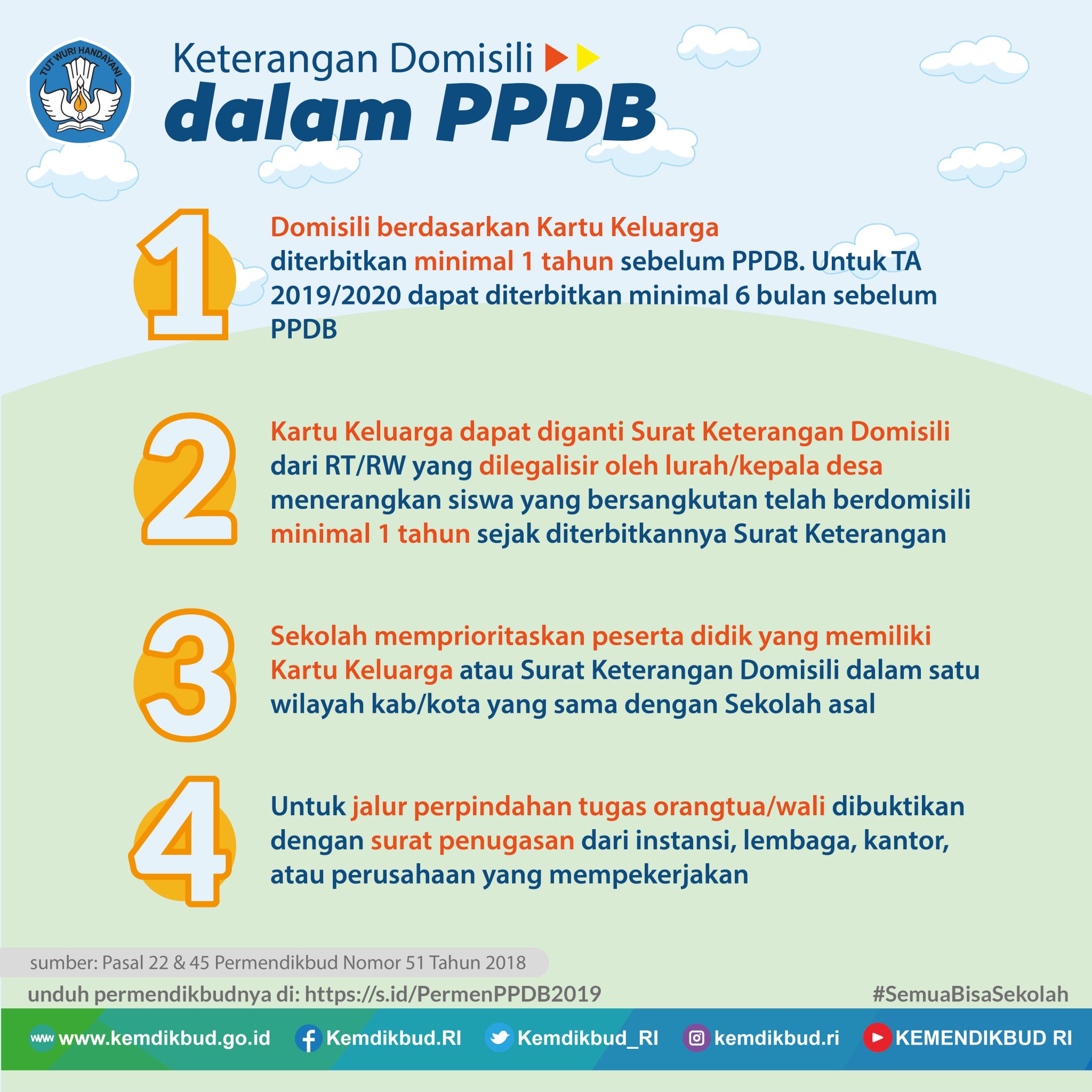 Merdekabelajar On Twitter Kuota Min 90 Jalur Zonasi Ppdb2019 Trmsk Kuota Bagi Siswa Dr Keluarga Tdk Mampu Dibuktikan Dgn Bukti Keikutsertaan Peserta Didik Dlm Prog Penanganan Keluarga Tdk Mampu Dr Pemerintah Pemda Dan Atau
