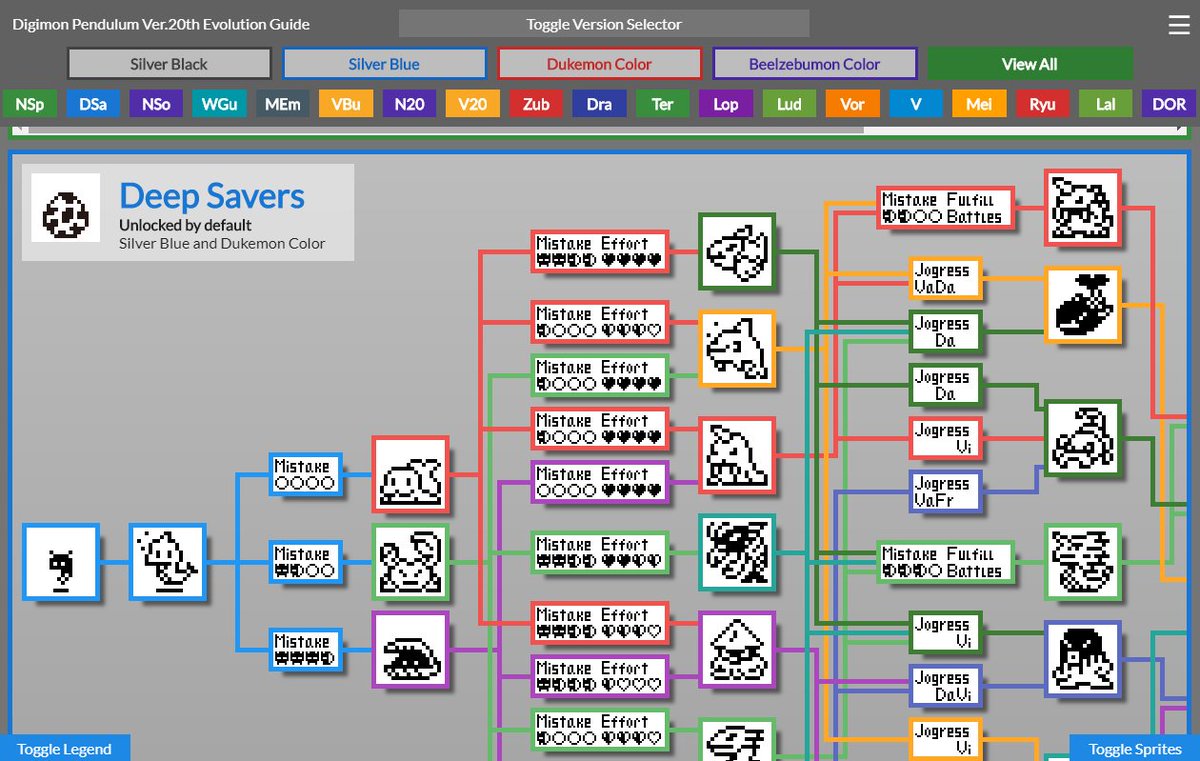 Digimon Unlimited Evolution Chart