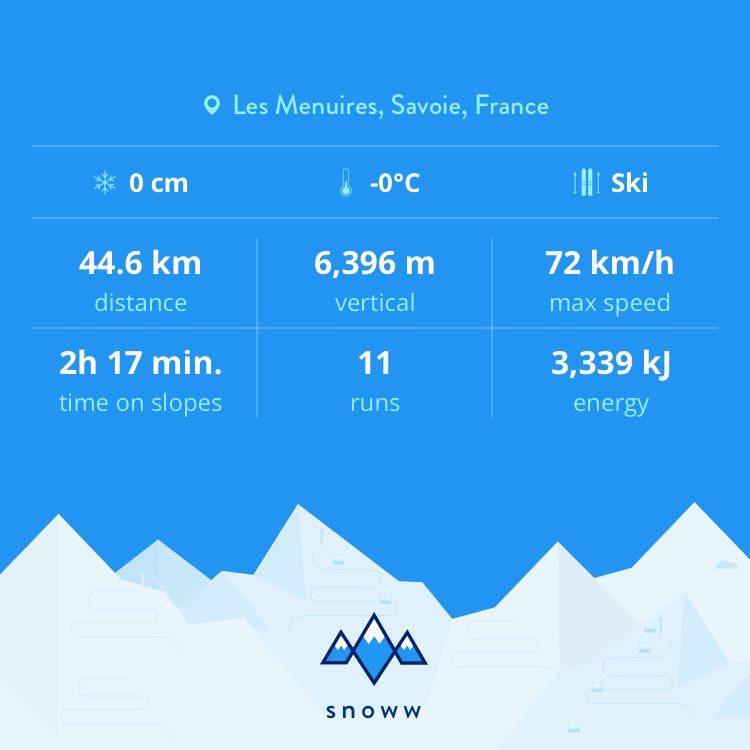 molly_w26's tweet photo. Check out my activity on 8/2/19. #snoww https://t.co/7CqlOXssED