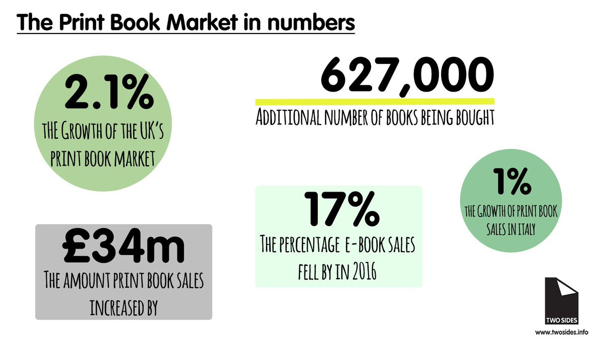 Official Uk Book Sales Chart