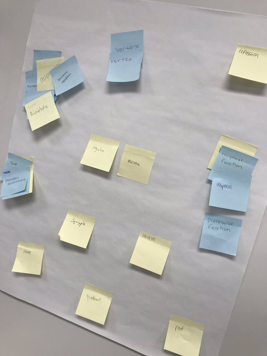 kgerdeshhs's tweet image. Polygraphs! To build vocabulary for rational functions! #affinitymapping #desmosrocks @BravermanHHS