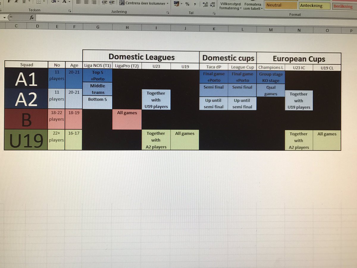MikaelinhoFM's tweet photo. I'm just waiting for the banner to be finished before I release the first episode of my new Benfica series where The Original Ronaldo tries to win the Champions League with only U21 players! How I love planning and really going indepth! #FM19 #Conveyorbelttothestars #loveexcel https://t.co/V8zPm2dBU1