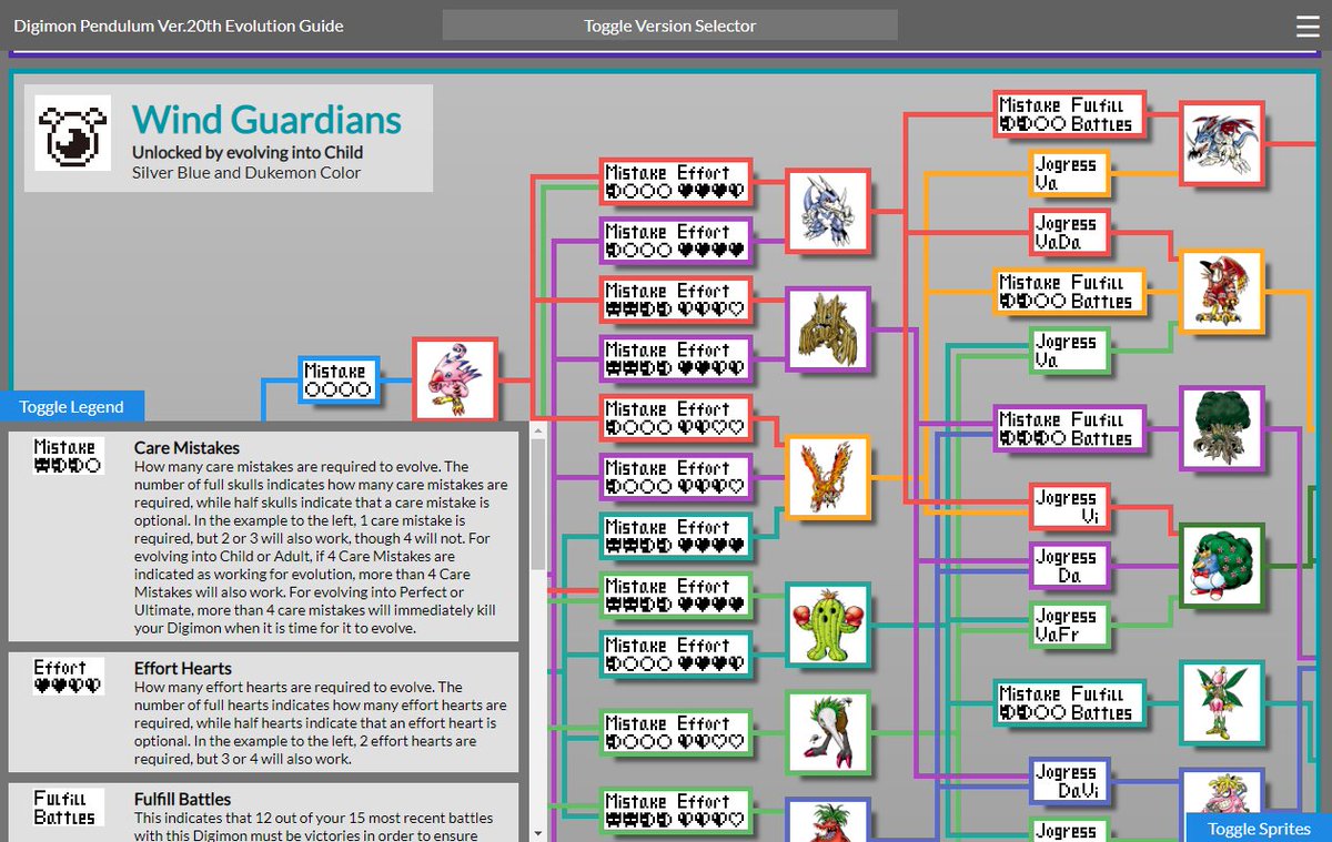 Digimon Next Order Digivolution Chart