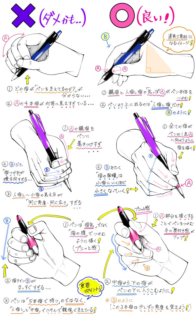 手の描き方講座まとめ Togetter