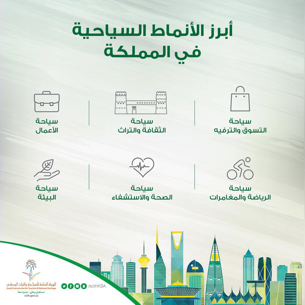 أي من هذه الأنواع السياحية تفضلها عند سفرك؟

#السياحة_السعودية