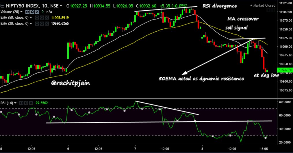 Nifty Rsi Live Chart