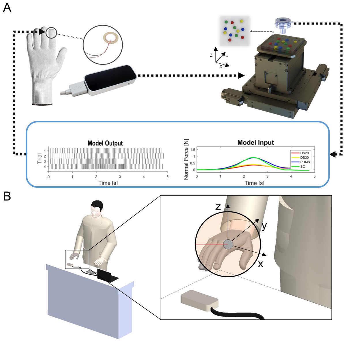 cm_oddo's tweet photo. Neuromorphic Tactile Sensory Feedback In Telepresence https://t.co/GF3QeznZi4 https://t.co/P44mz65VkR @Sensors_MDPI @santannapisa @UNI_FIRENZE @SapienzaRoma @CaFoscari @StampaCnr @PoliTOnews @inail_gov @ItalyinSerbia @regionetoscana
@MiurSocial @GuaanaOfficial #NeuroTouch https://t.co/WAlqk8uVMe