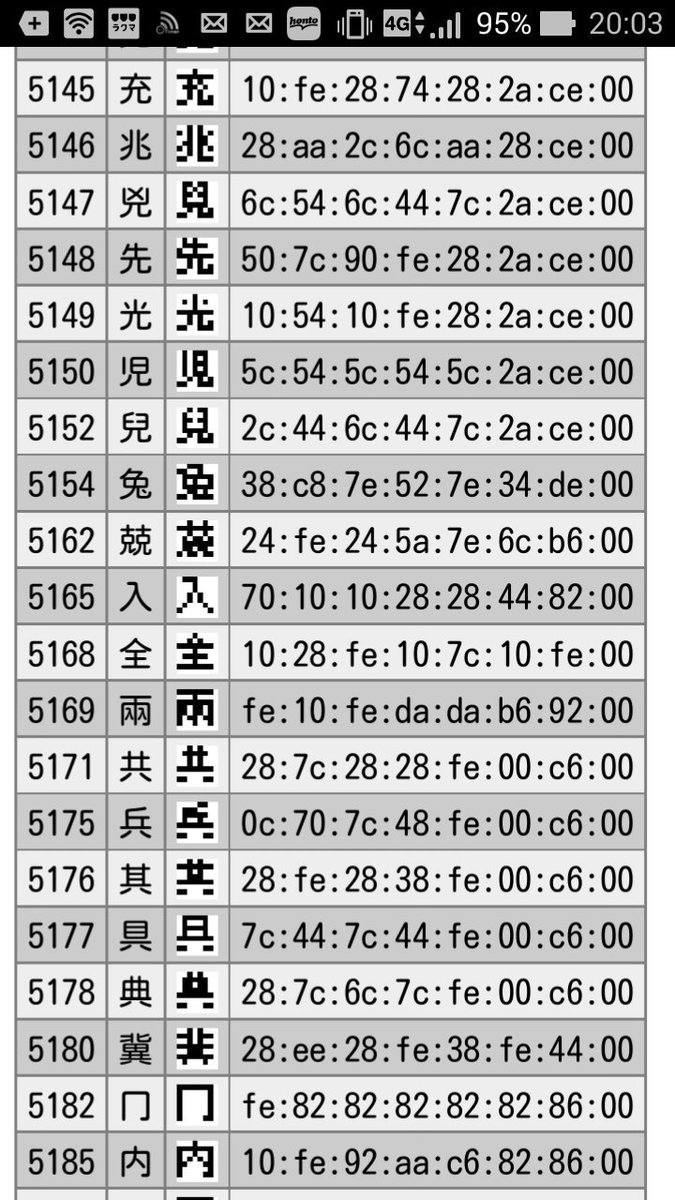 8x8ドットで漢字は作れるのか 出来る 出来るのだ Togetter