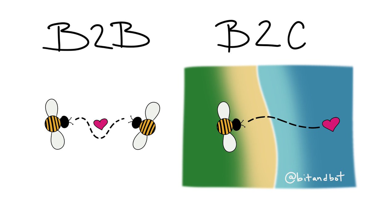 BitAndBot's tweet image. 2 B or not 2 B . This Valentines - take a moment to appreciate your relationship model. #webcomic #valentines #b2b #b2c