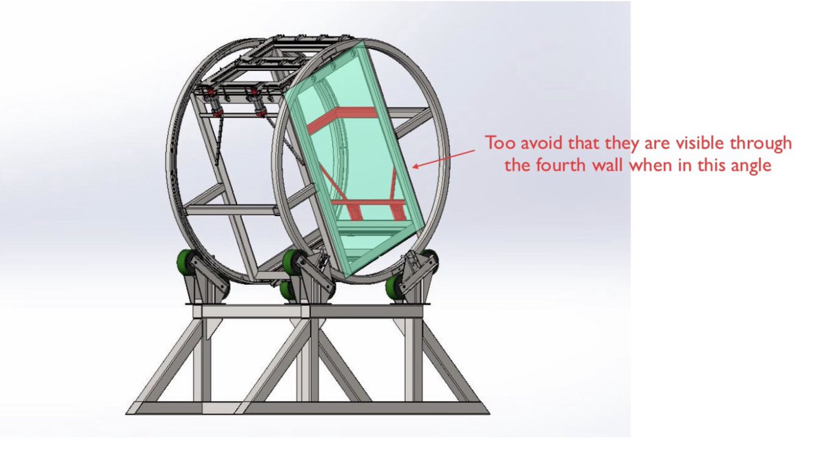 NickWeirShowbiz's tweet image. and here is a page out of the design file of our next #DanceInABox video project (work title is #DanceInABox2). This will really push video/film/cinematic limits, and will raise eyebrows in Hollywood. Clue: it’s a huge transparent water tank. ~Remember, the screens will move too.