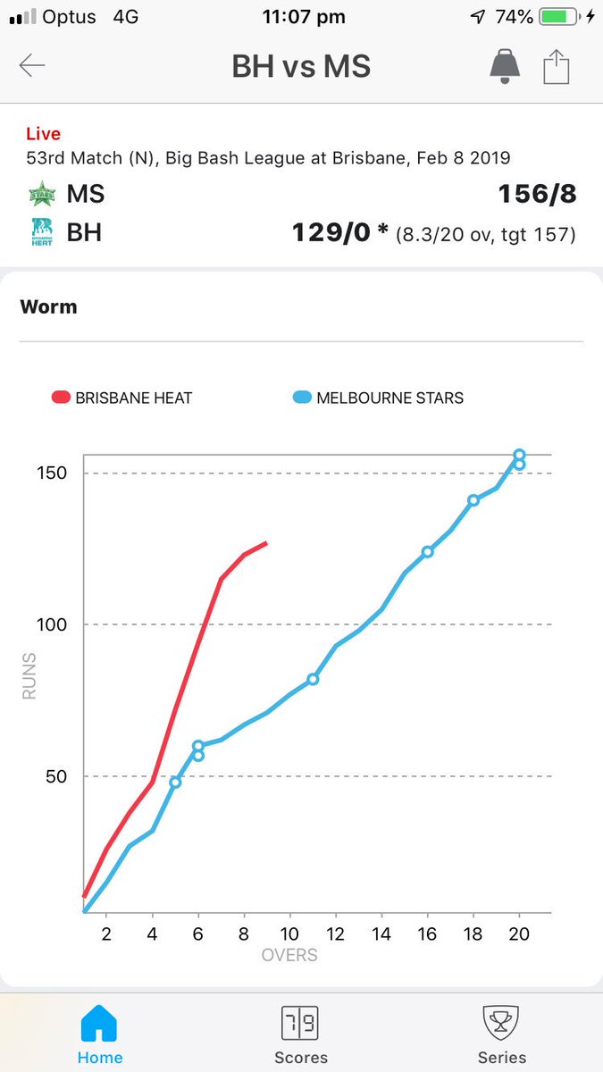#BBL08 🤦‍♂️
