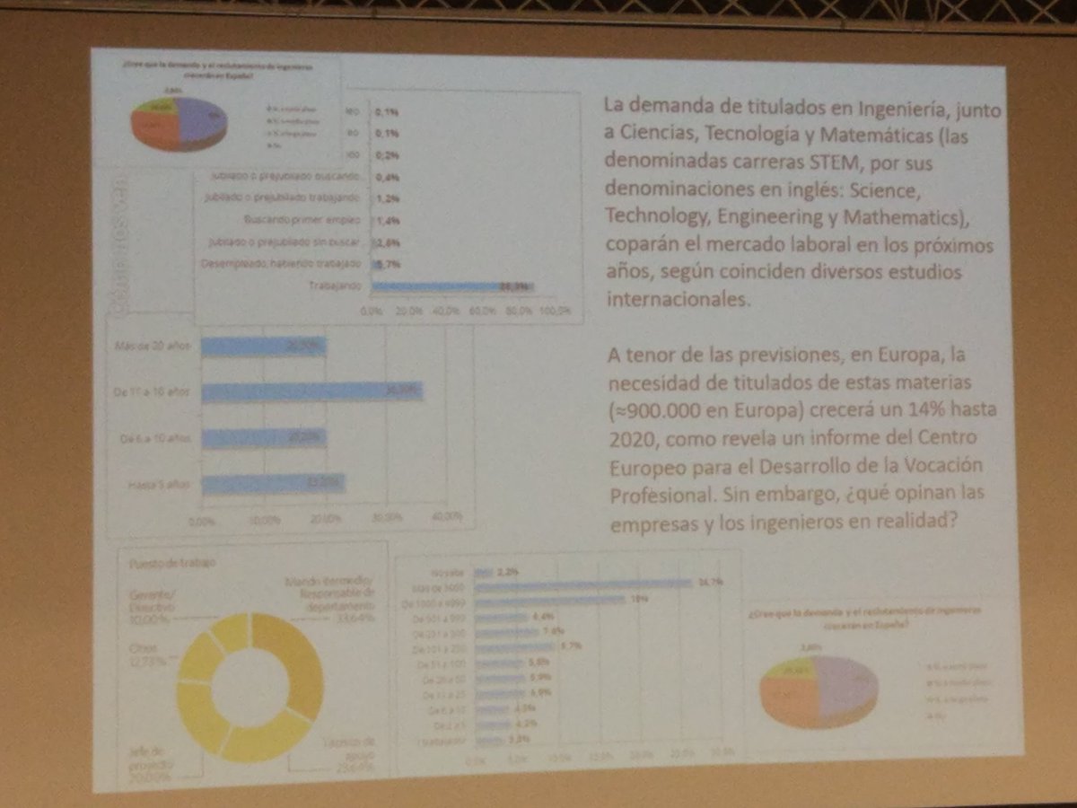 Si la demanda de titulados en Ingeniería va en aumento, por qué la Tecnología no es una asignatura obligatoria en los institutos de España? #sialatecnologia #congresotecnologia #mujerytecnologia #cepmalaga