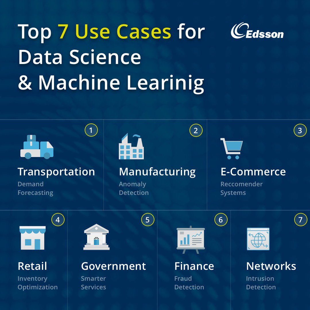 EdssonSoftware's tweet image. #DataScience and #MachineLearning could be powerful driving forces in any industry. Companies from various fields seek to use the beneficial value of these technologies.
Make registration to see more #usecases in #Edsson portfolio:
bit.ly/2DYZL3A
#edssonsoftware #IT