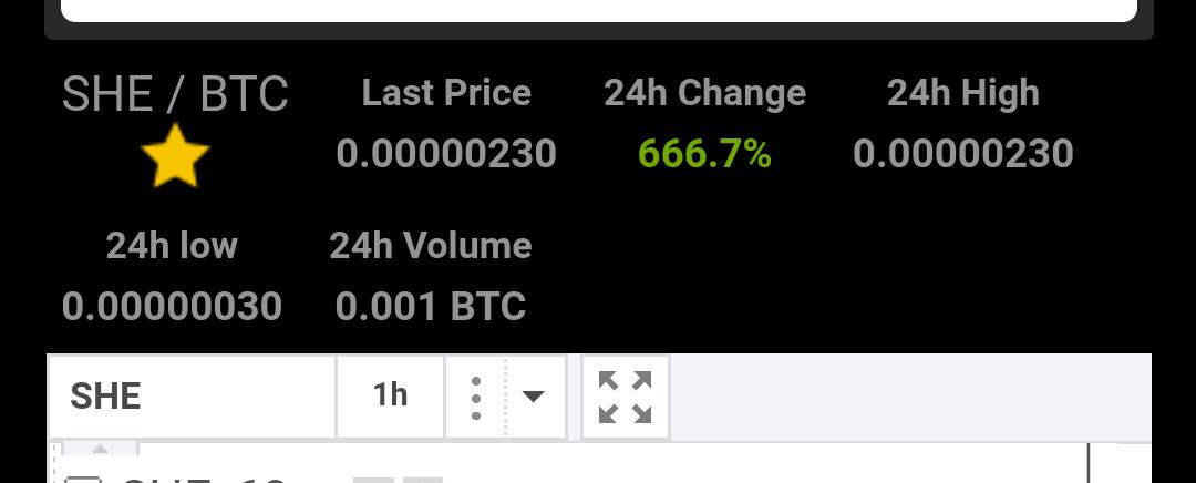 She coin tweet media