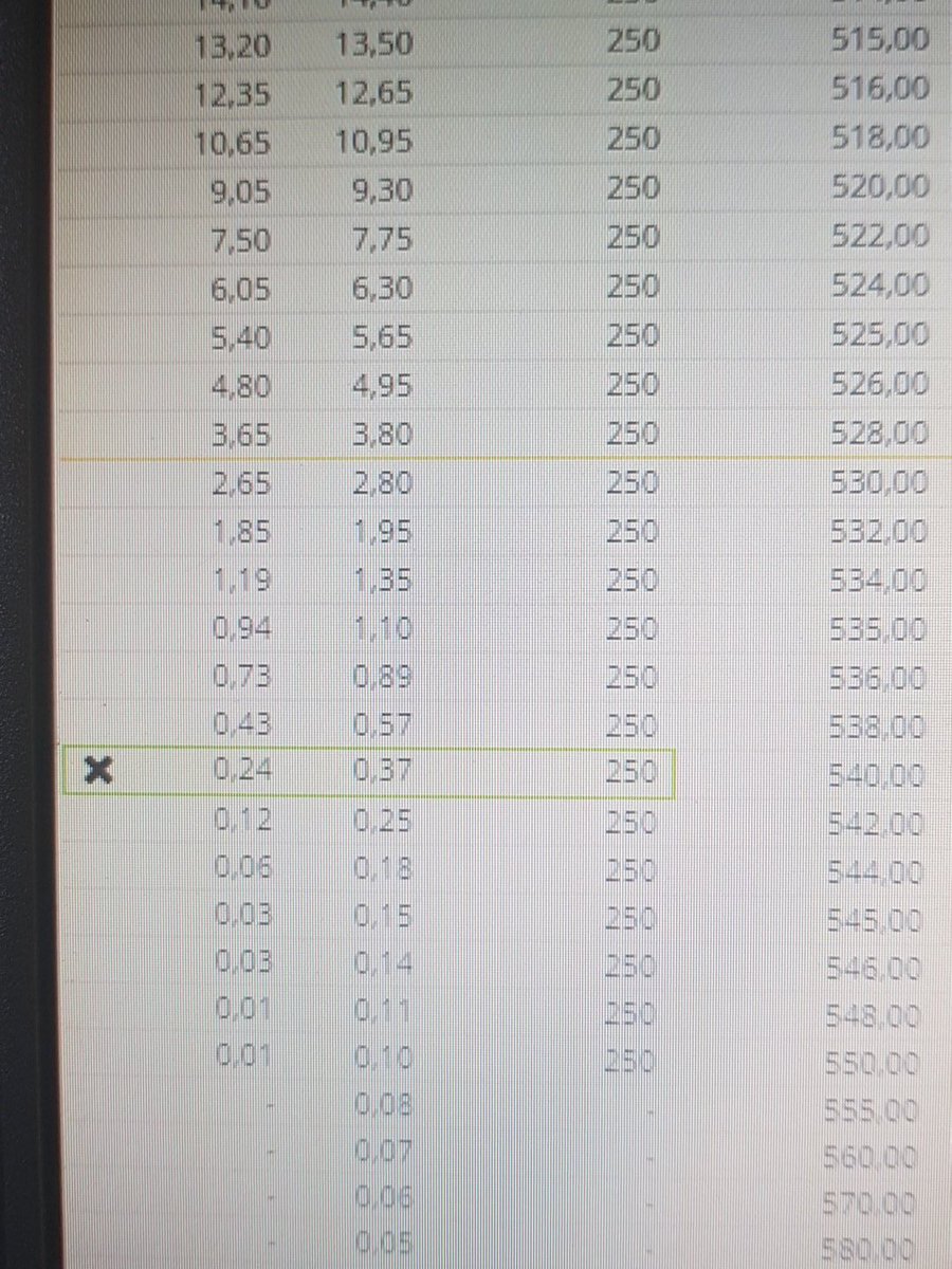 Optionspread much....