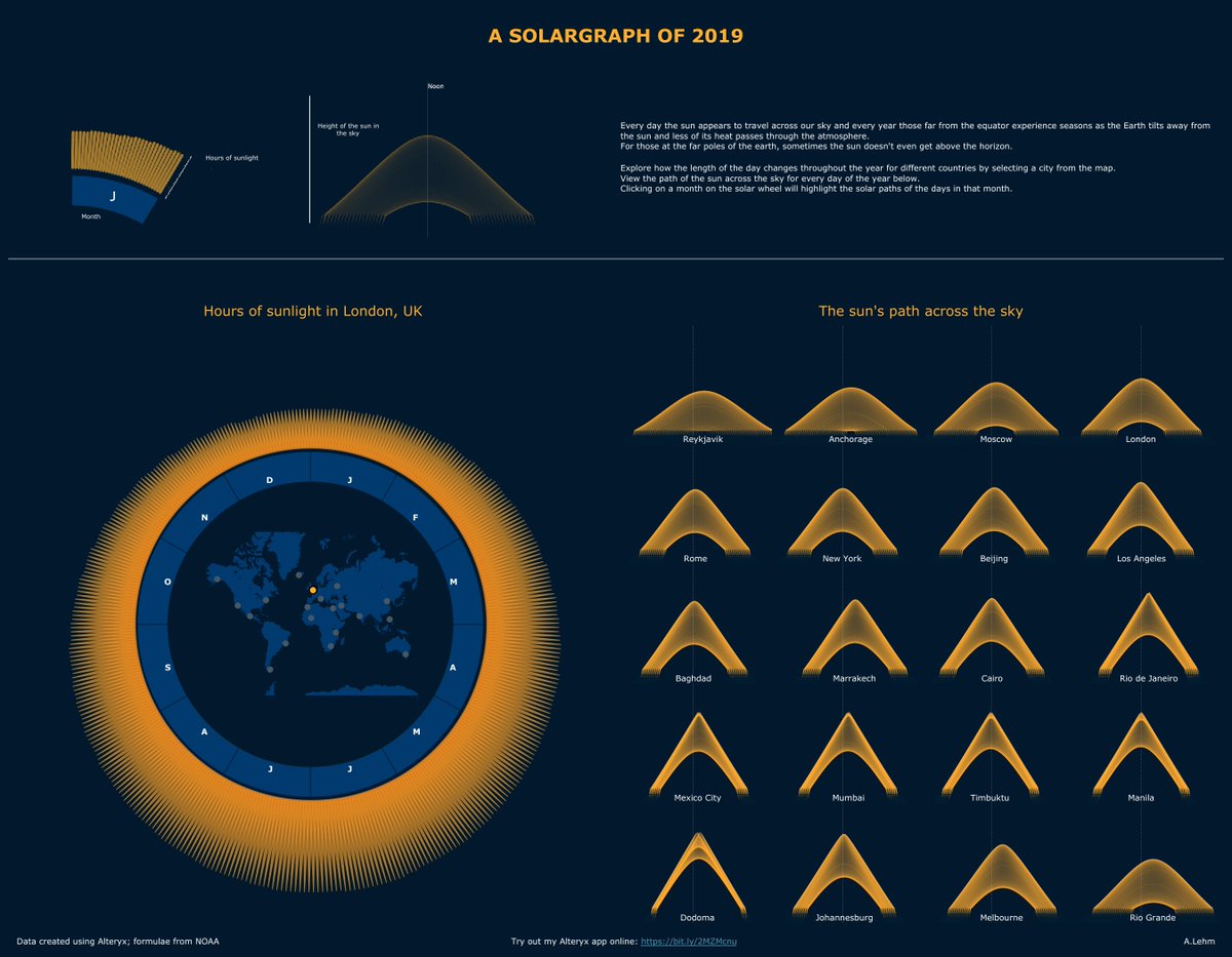 Noaa Sunrise Sunset Chart