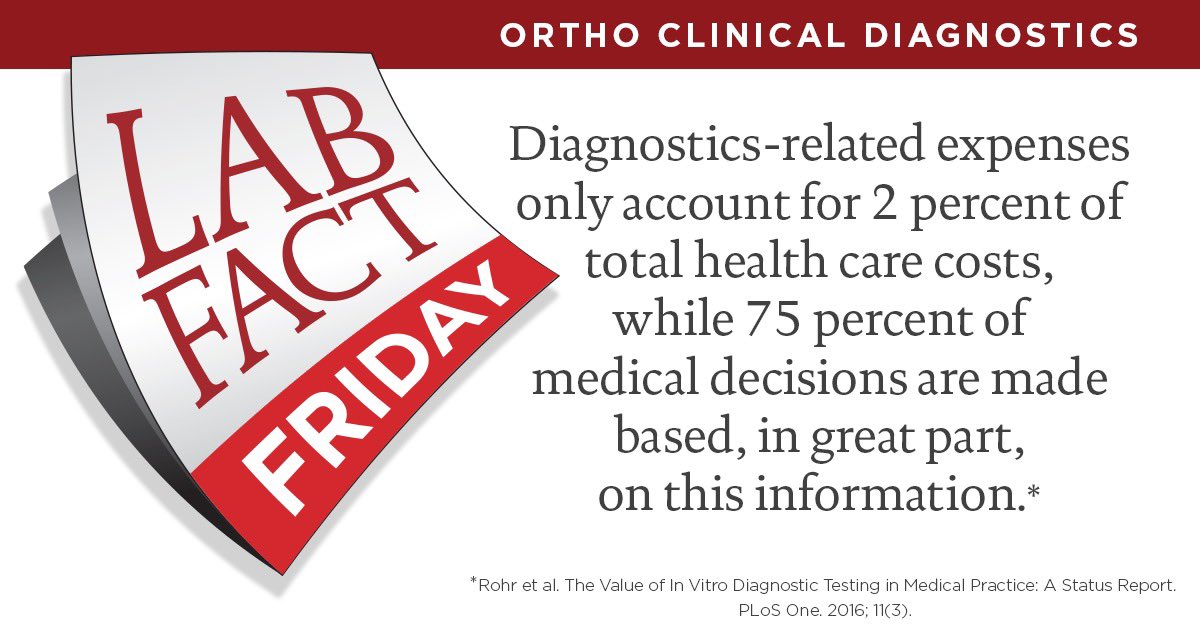 @CLMAorg @Pathologists Big thanks to Ortho Clinical Diagnostics @OrthoClinicalDX for this critical fact about the impact of the lab on our patients and their families. Remember, Lab Leaders, share this information with your organization and patients: #LabSavesLives