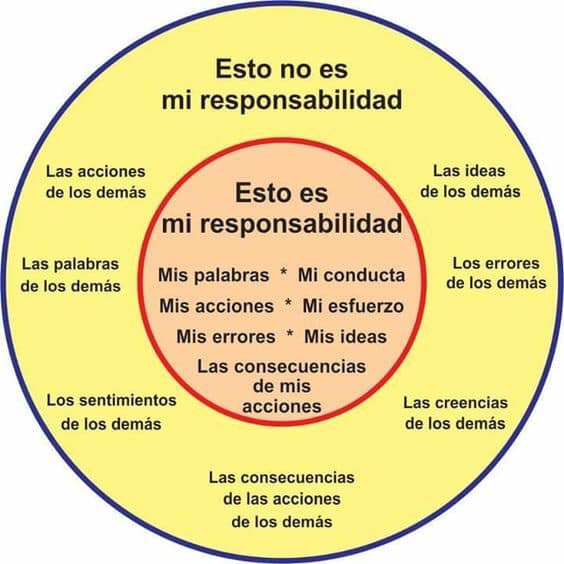 Esto NO es mi responsabilidad

#Entrepreneur #emprendedores #SerEmprendedor