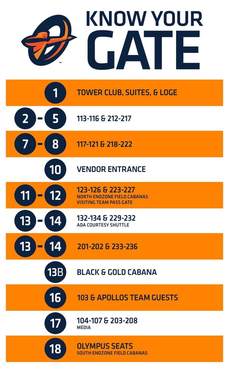 Wake up, it’s GAME DAY ‼️

Know your gate before getting to Spectrum Stadium, so you don’t miss out on any of the action. 

🏹#TakeAim