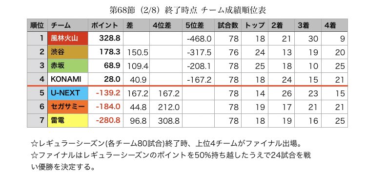 リーグ 結果 m