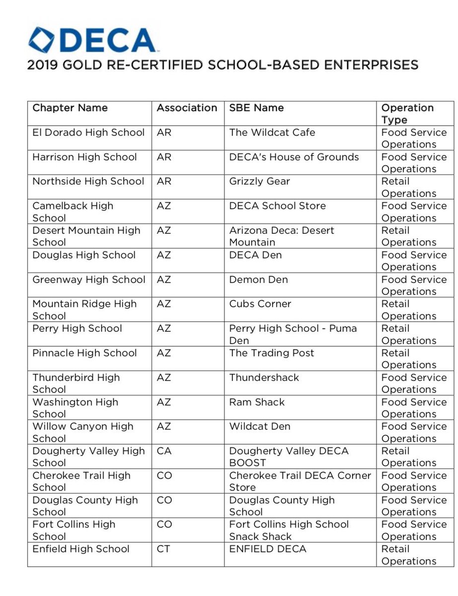 DMstudentstore's tweet image. BIG NEWS!!! We are one of the only 15 schools in the state that has reached a gold level student store! Thank you Mr. Nilsson for all of your hard work, and to all of the students in deca also!!!!!! #studentstore #dmhs 🐾🐺