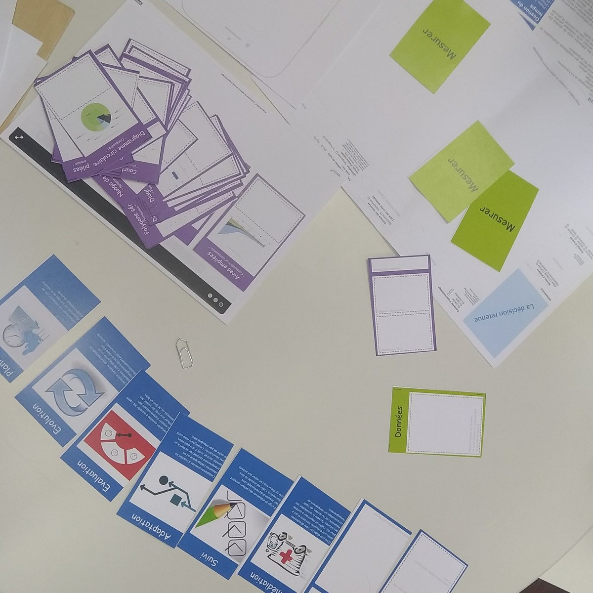 HuguesLabarthe's tweet photo. #FFO619Creteil atelier de conception participative d'un tableau de bord d'apprentissage : merci @IksalSeb @jmgilliot 👌 https://t.co/1hWPjKeuWp